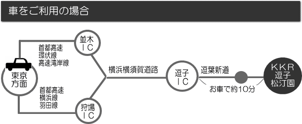 ビル外観